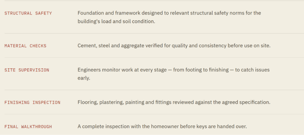 Hyderabad · Turnkey Home Builders
